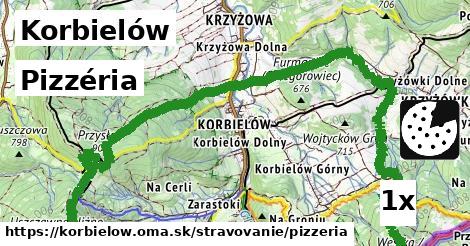 pizzéria v Korbielów