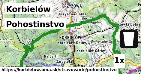 pohostinstvo v Korbielów