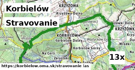 stravovanie v Korbielów