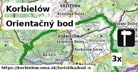 Orientačný bod, Korbielów