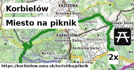 Miesto na piknik, Korbielów