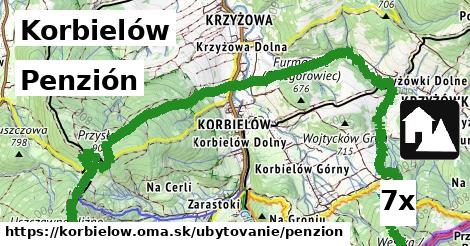 penzión v Korbielów