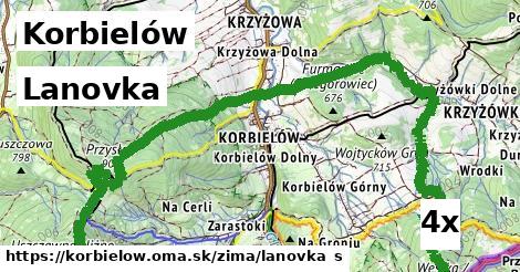 lanovka v Korbielów