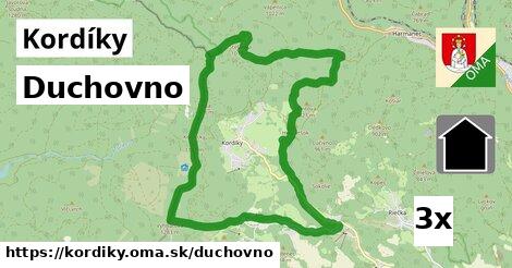 duchovno v Kordíky