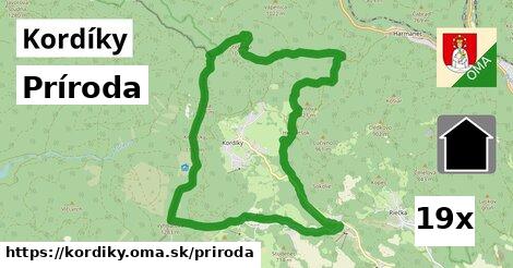 príroda v Kordíky