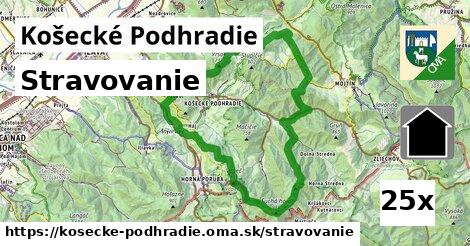 stravovanie v Košecké Podhradie