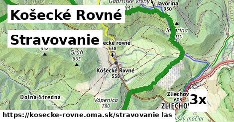 stravovanie v Košecké Rovné