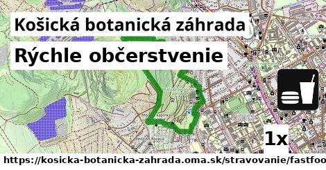 Všetky body v Košická botanická záhrada