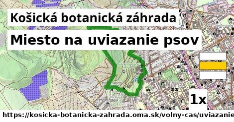 Miesto na uviazanie psov, Košická botanická záhrada