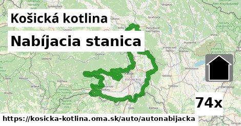 Nabíjacia stanica, Košická kotlina