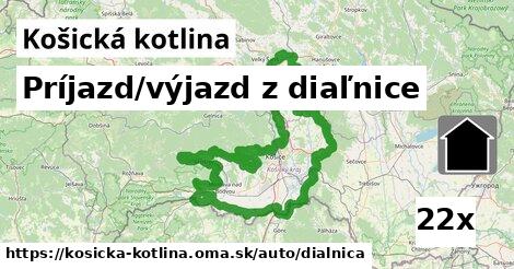 Príjazd/výjazd z diaľnice, Košická kotlina