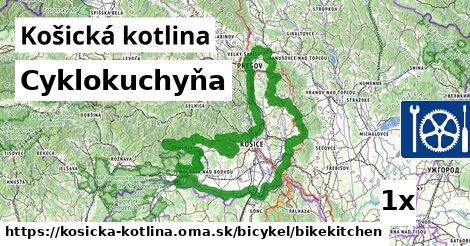 Cyklokuchyňa, Košická kotlina
