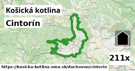 Cintorín, Košická kotlina