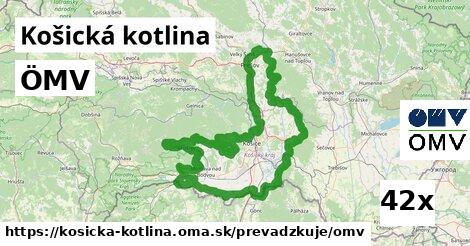 ÖMV, Košická kotlina