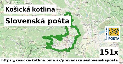 Slovenská pošta, Košická kotlina