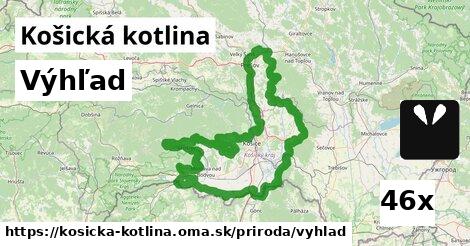 Výhľad, Košická kotlina