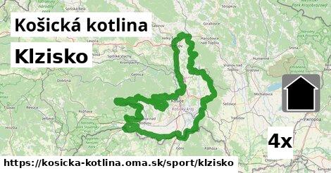 Klzisko, Košická kotlina