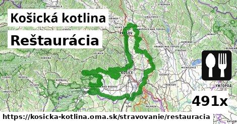 Reštaurácia, Košická kotlina