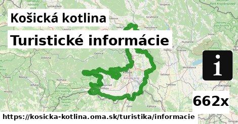 Turistické informácie, Košická kotlina