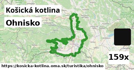 Ohnisko, Košická kotlina