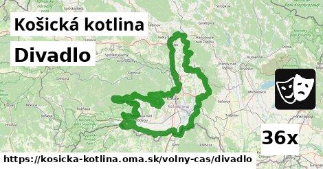 Divadlo, Košická kotlina