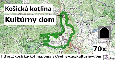 Kultúrny dom, Košická kotlina