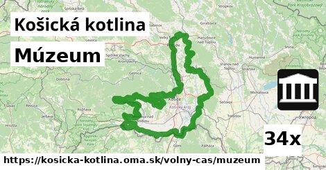 Múzeum, Košická kotlina