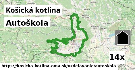 Autoškola, Košická kotlina