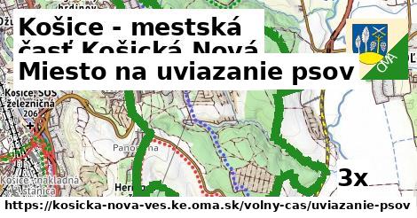 Miesto na uviazanie psov, Košice - mestská časť Košická Nová Ves