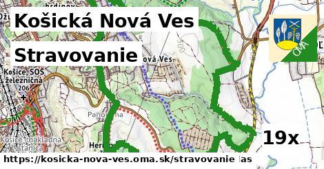 stravovanie v Košická Nová Ves