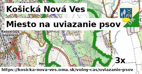 miesto na uviazanie psov v Košická Nová Ves