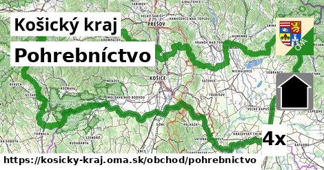 Pohrebníctvo, Košický kraj