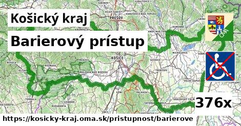 Barierový prístup, Košický kraj