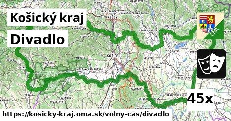 Divadlo, Košický kraj