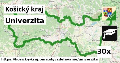 Univerzita, Košický kraj