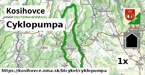 Cyklopumpa, Kosihovce