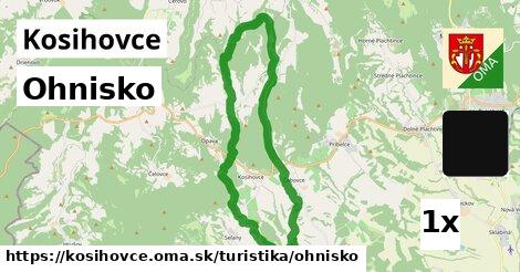 Ohnisko, Kosihovce