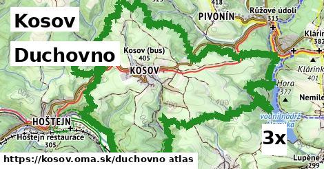 duchovno v Kosov