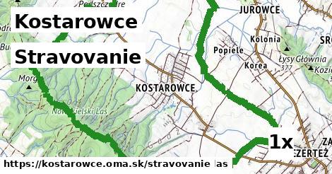 stravovanie v Kostarowce