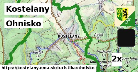 Ohnisko, Kostelany