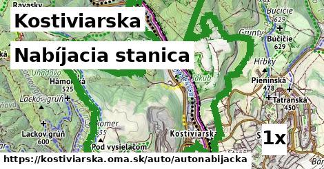 nabíjacia stanica v Kostiviarska