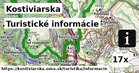 Turistické informácie, Kostiviarska