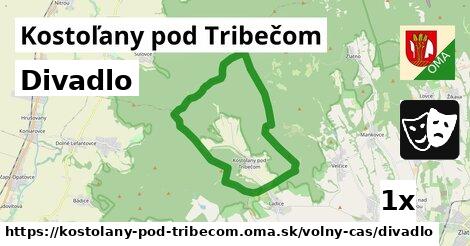 Divadlo, Kostoľany pod Tribečom