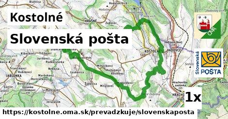 Slovenská pošta, Kostolné