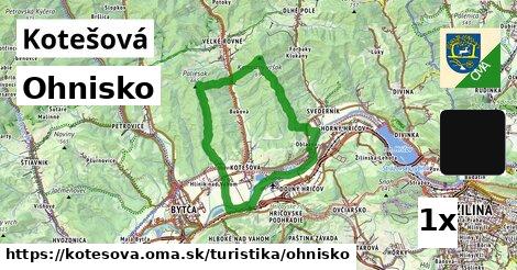 Ohnisko, Kotešová