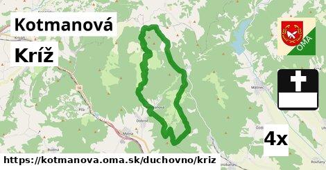 Kríž, Kotmanová