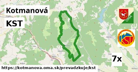 KST, Kotmanová