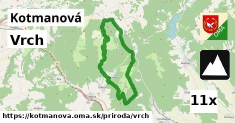 Vrch, Kotmanová