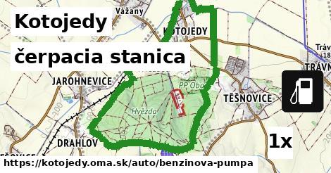 čerpacia stanica v Kotojedy