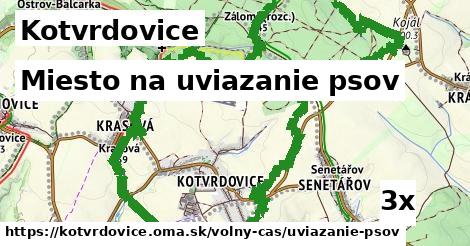 Miesto na uviazanie psov, Kotvrdovice